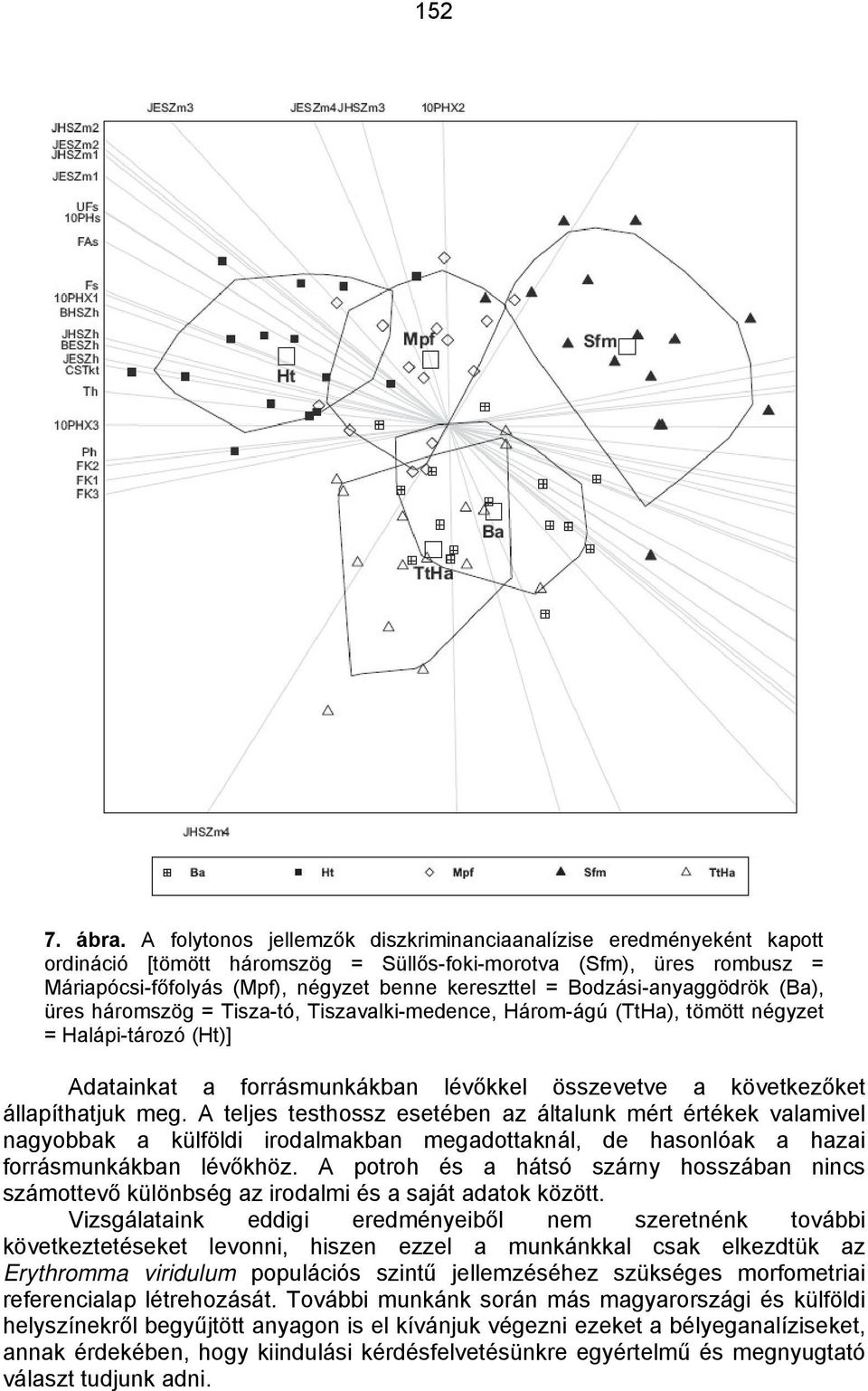 Bodzási-anyaggödrök (Ba), üres háromszög = Tisza-tó, Tiszavalki-medence, Három-ágú (TtHa), tömött négyzet = Halápi-tározó (Ht)] Adatainkat a forrásmunkákban lévőkkel összevetve a következőket