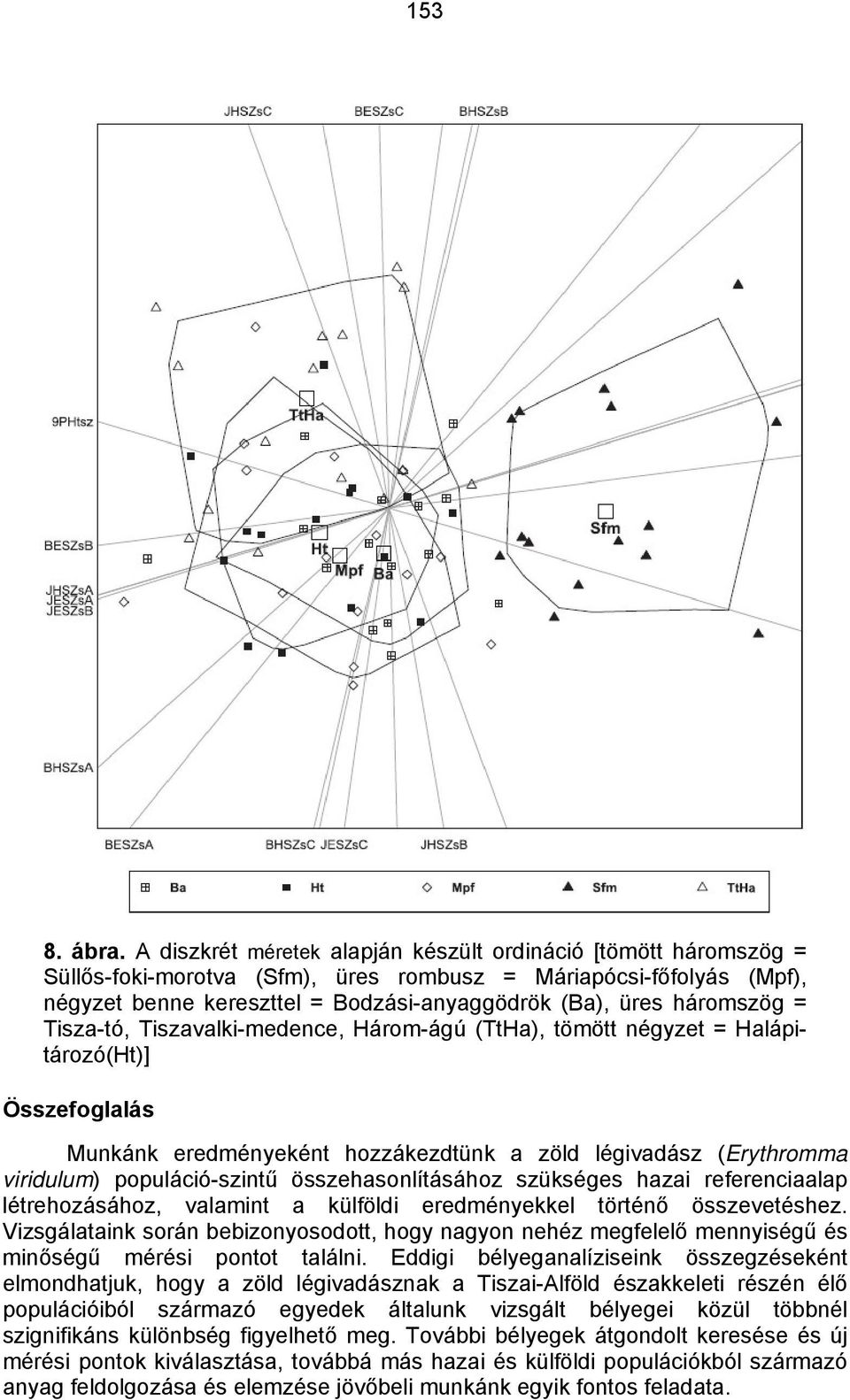 háromszög = Tisza-tó, Tiszavalki-medence, Három-ágú (TtHa), tömött négyzet = Halápitározó(Ht)] Összefoglalás Munkánk eredményeként hozzákezdtünk a zöld légivadász (Erythromma viridulum)