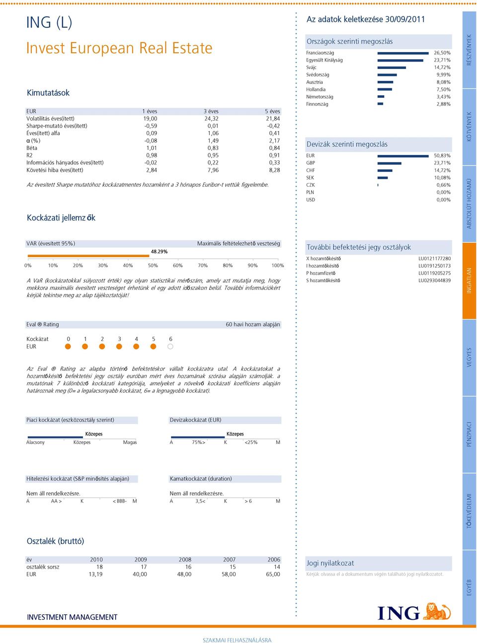 hónapos Euribort vettük figyelembe. Kockázati jellemz ők VAR (évesített 95%) Eval Rating Kockázat Nem áll rendelkezésre. A AA > K Nem áll rendelkezésre.