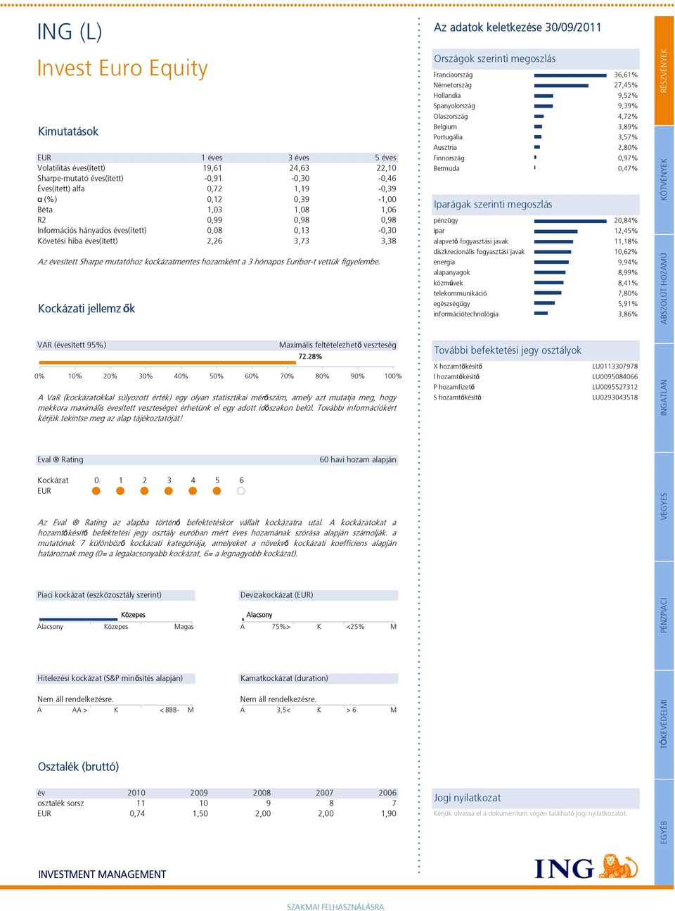 Euribort vettük figyelembe. Kockázati jellemz ők VAR (évesített 95%) Eval Rating Kockázat Nem áll rendelkezésre. A AA > K Nem áll rendelkezésre.