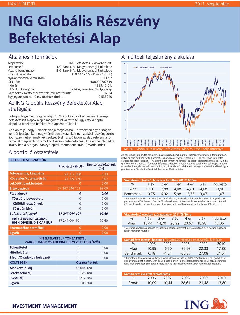 .147 1/99 (1999.12.7.) Nyilvántartásba vételi szám: 111197 ISIN kód: HU72519 Indulás: 1999.12.1. BAOSZ kategória: globális, részvénytúlsúlyos Saját tőke / Nettó eszközérték (milliárd forint): 37,34