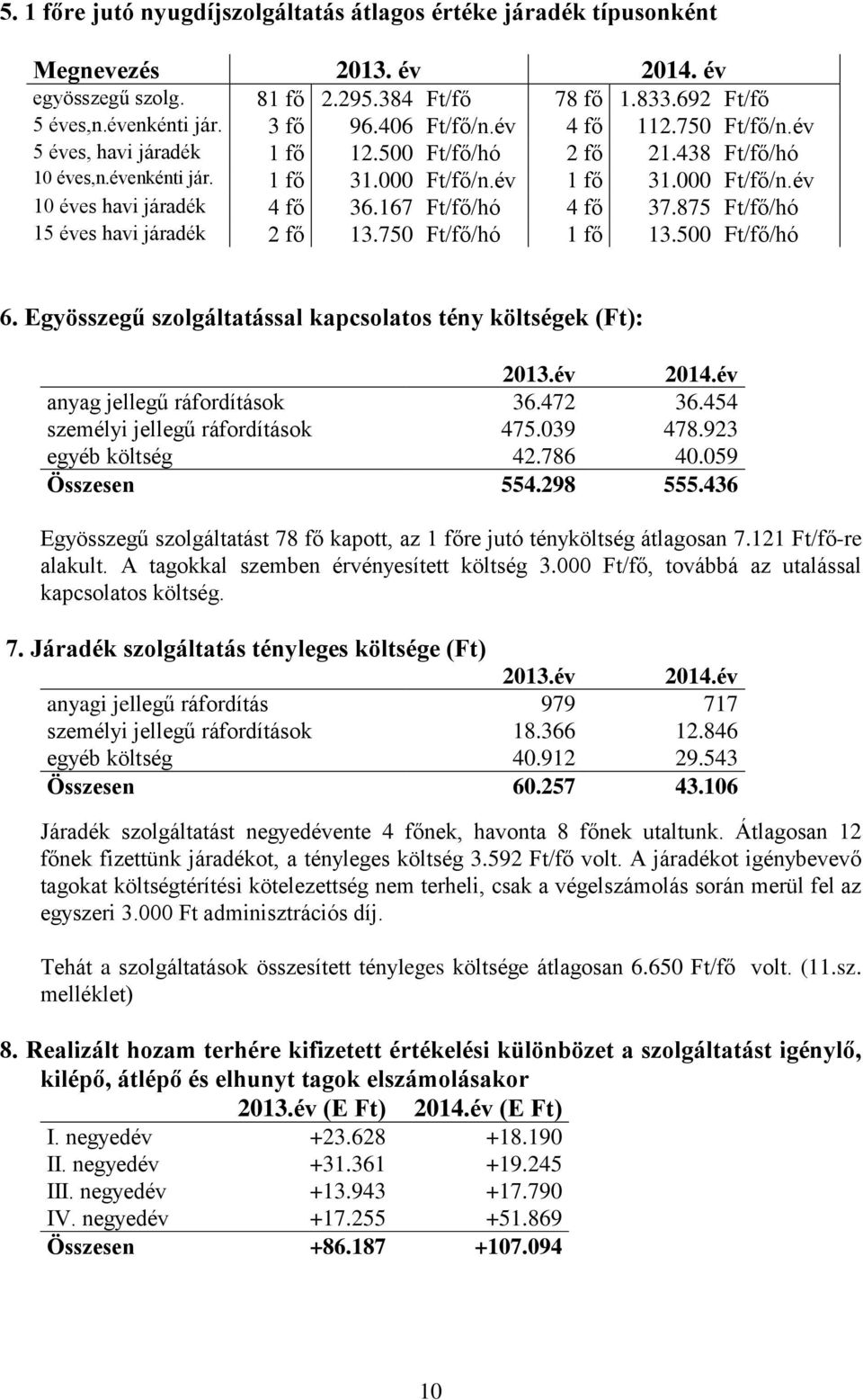 167 Ft/fő/hó 4 fő 37.875 Ft/fő/hó 15 éves havi járadék 2 fő 13.750 Ft/fő/hó 1 fő 13.500 Ft/fő/hó 6. Egyösszegű szolgáltatással kapcsolatos tény költségek (Ft): 2013.év 2014.