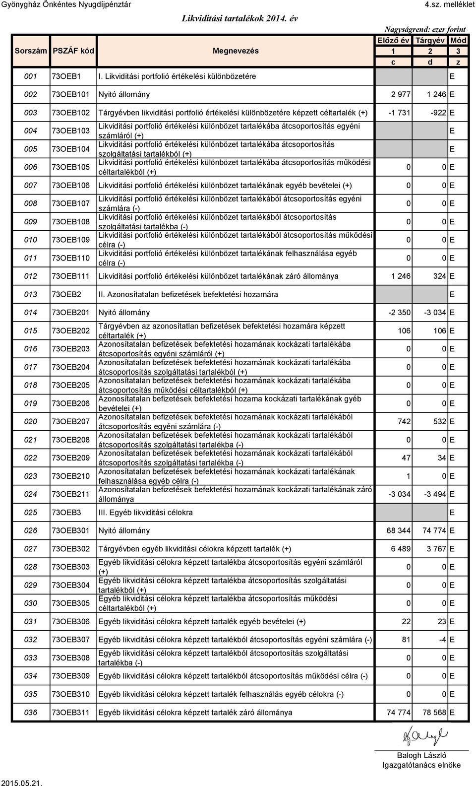 73OEB103 005 73OEB104 006 73OEB105 Likviditási portfolió elési különbözet tartalékába átcsoportosítás egyéni számláról (+) Likviditási portfolió elési különbözet tartalékába átcsoportosítás