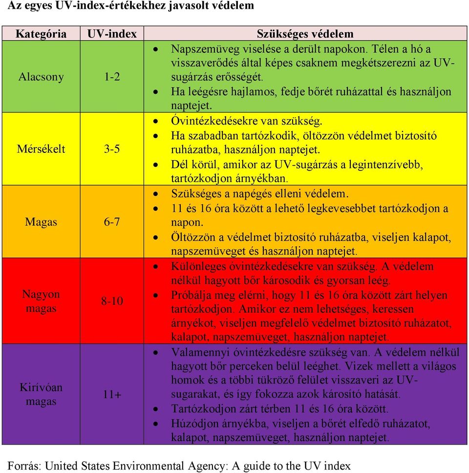 Ha szabadban tartózkodik, öltözzön védelmet biztosító Mérsékelt 3-5 ruházatba, használjon naptejet. Dél körül, amikor az UV-sugárzás a legintenzívebb, tartózkodjon árnyékban.