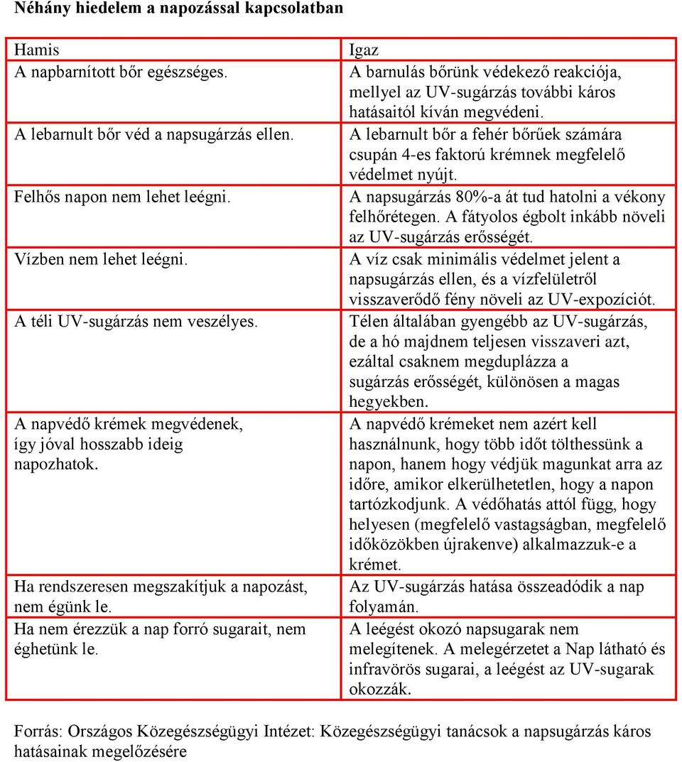 Ha nem érezzük a nap forró sugarait, nem éghetünk le. Igaz A barnulás bőrünk védekező reakciója, mellyel az UV-sugárzás további káros hatásaitól kíván megvédeni.