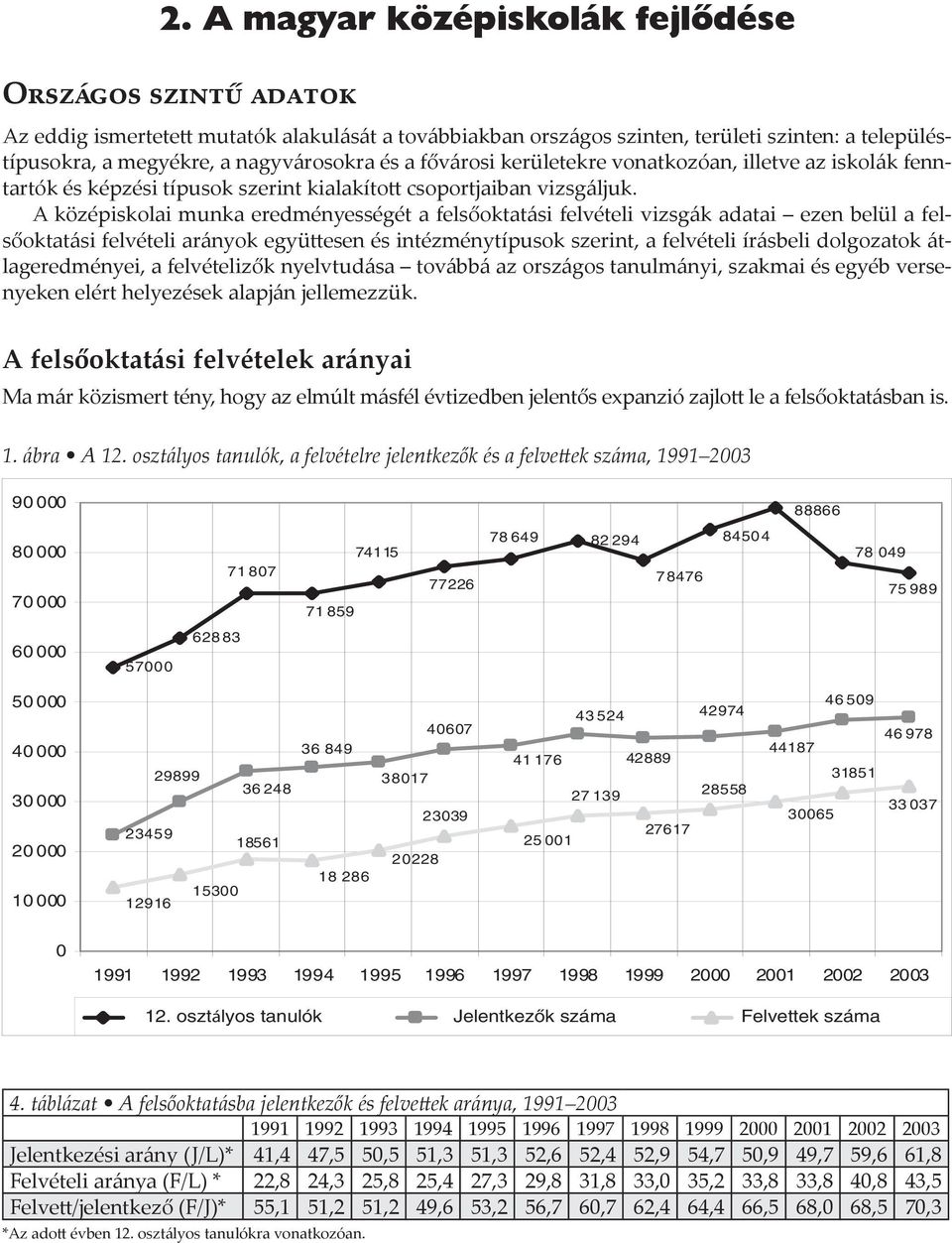 vonatkozóan, illetve az iskolák fenntartók és képzési típusok szerint kialakíto csoportjaiban vizsgáljuk.