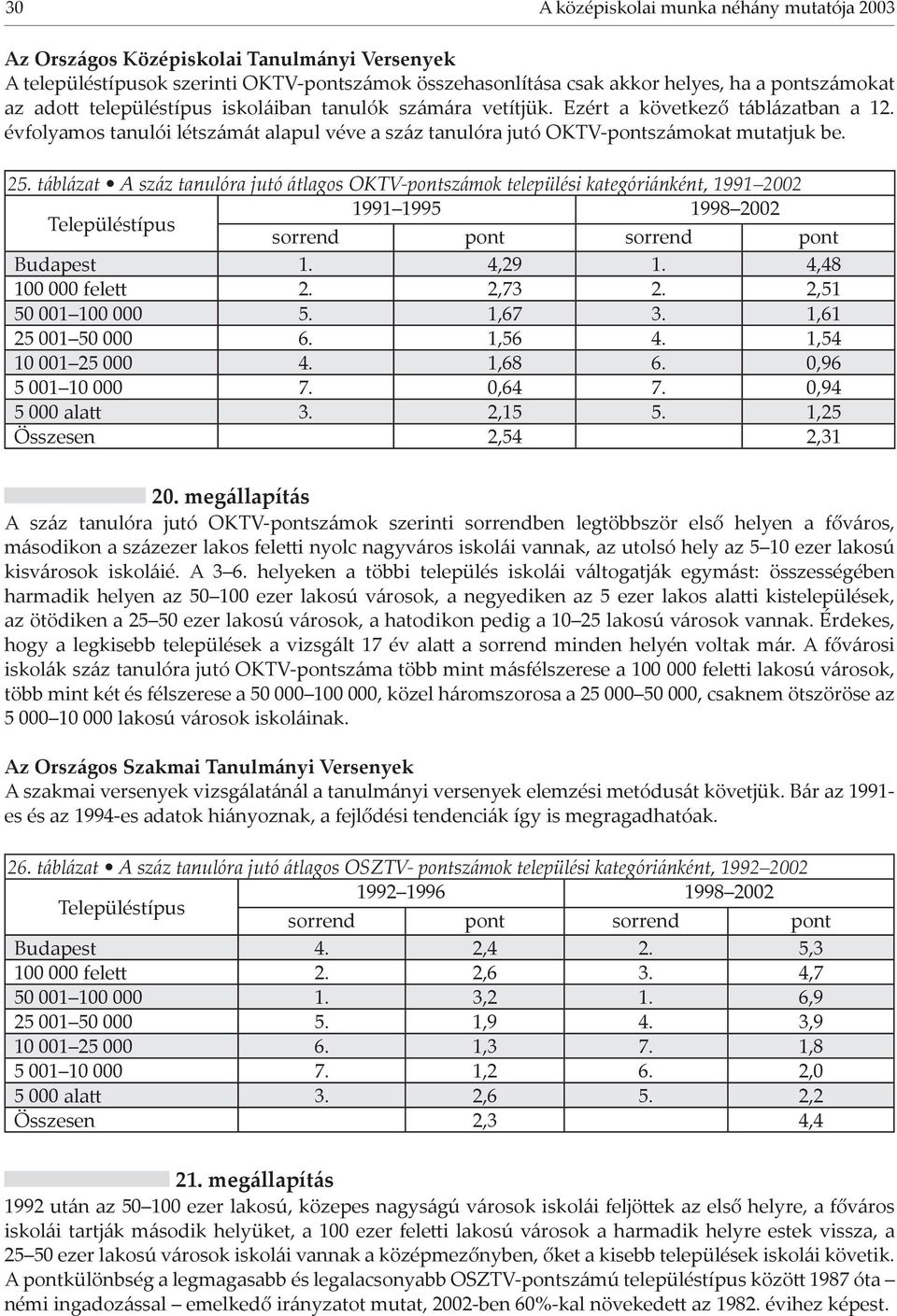 táblázat A száz tanulóra jutó átlagos OKTV-pontszámok települési kategóriánként, 1991 2002 Településtípus 1991 1995 1998 2002 sorrend pont sorrend pont Budapest 1. 4,29 1. 4,48 100 000 fele 2. 2,73 2.