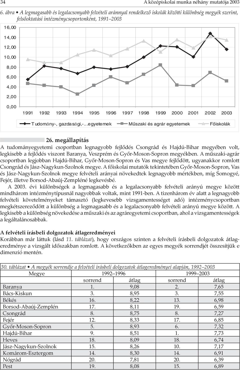 0,00 1991 1992 1993 1994 1995 1996 1997 1998 1999 2000 2001 2002 2003 T udomány-, gazdasági,-...egyetemek Műszaki és agrár egyetemek Főiskolák 26.