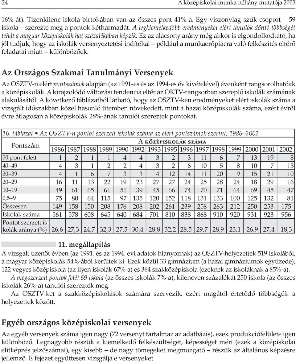 Ez az alacsony arány még akkor is elgondolkodtató, ha jól tudjuk, hogy az iskolák versenyeztetési indítékai például a munkaerőpiacra való felkészítés eltérő feladatai mia különbözőek.