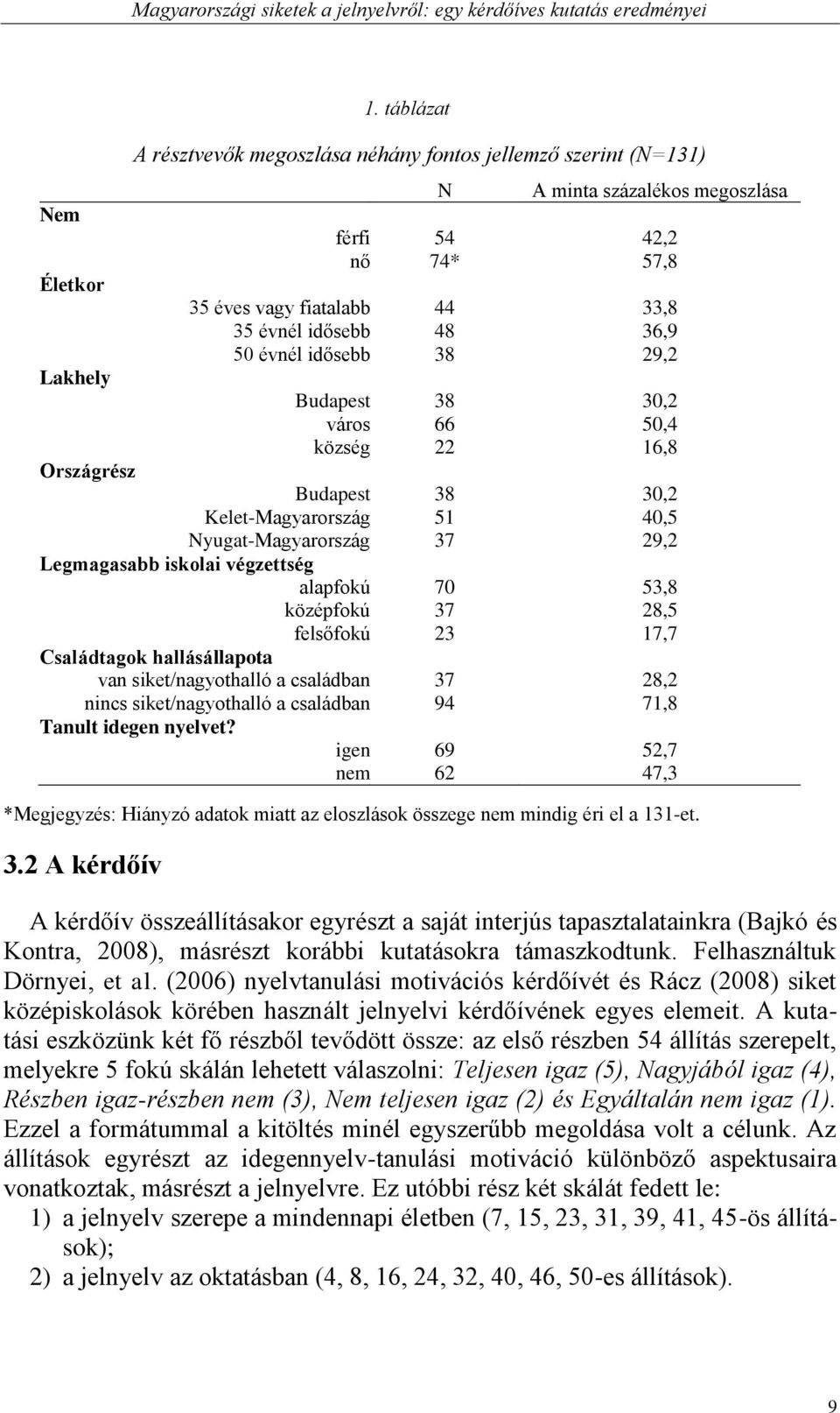 2 A kérdőív A kérdőív összeállításakor egyrészt a saját interjús tapasztalatainkra (Bajkó és Kontra, 2008), másrészt korábbi kutatásokra támaszkodtunk. Felhasználtuk Dörnyei, et al.