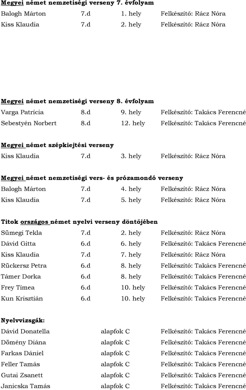 hely Felkészítı: Rácz Nóra Megyei német nemzetiségi vers- és prózamondó verseny Balogh Márton 7.d 4. hely Felkészítı: Rácz Nóra Kiss Klaudia 7.d 5.