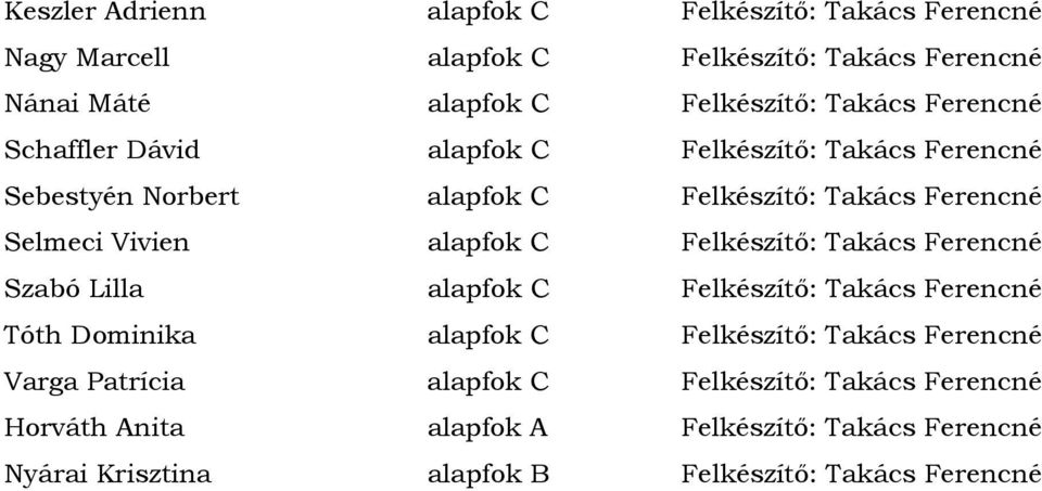 Felkészítı: Takács Ferencné Szabó Lilla alapfok C Felkészítı: Takács Ferencné Tóth Dominika alapfok C Felkészítı: Takács Ferencné Varga Patrícia