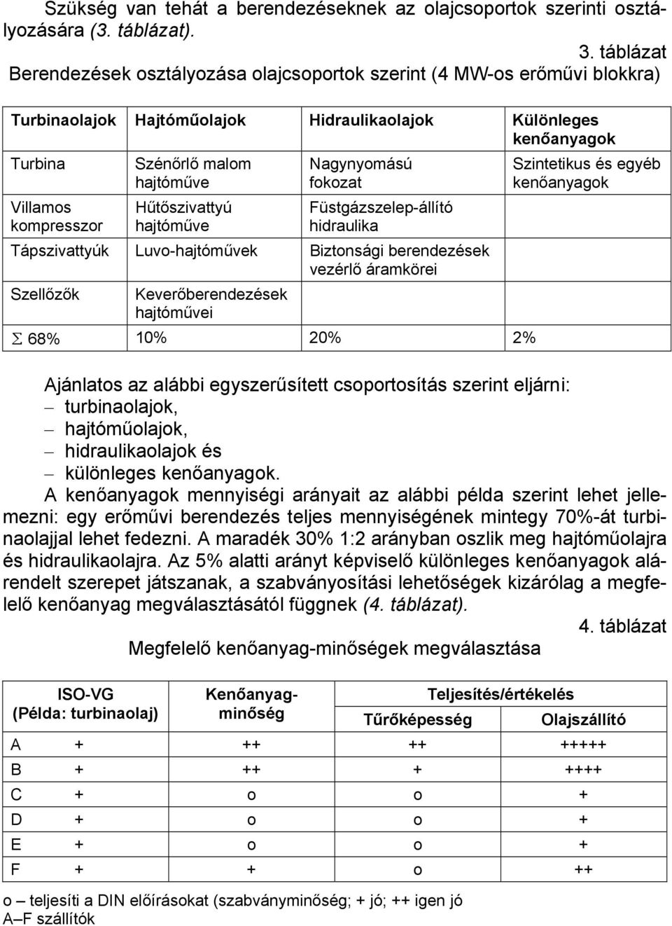 hajtóműve Hűtőszivattyú hajtóműve Nagynyomású fokozat Füstgázszelep-állító hidraulika Tápszivattyúk Luvo-hajtóművek Biztonsági berendezések vezérlő áramkörei Szellőzők Keverőberendezések hajtóművei