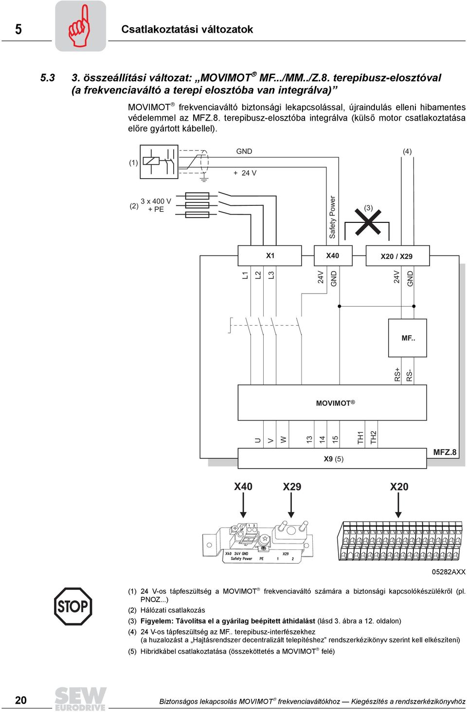 terepibusz-elosztóba integrálva (külső motor csatlakoztatása előre gyártott kábellel). (1) GND + 24 V (4) 3 x 400 V +PE Safety Power X1 X40 X20 / X29 L1 L2 L3 24V GND 24V GND MF.