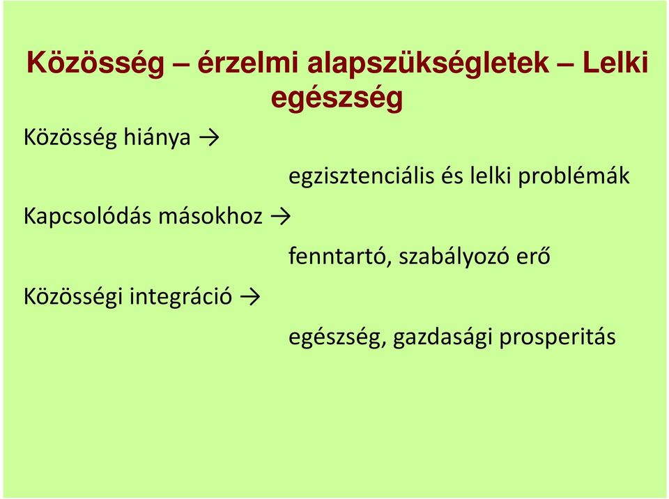 integráció egzisztenciális és lelki problémák