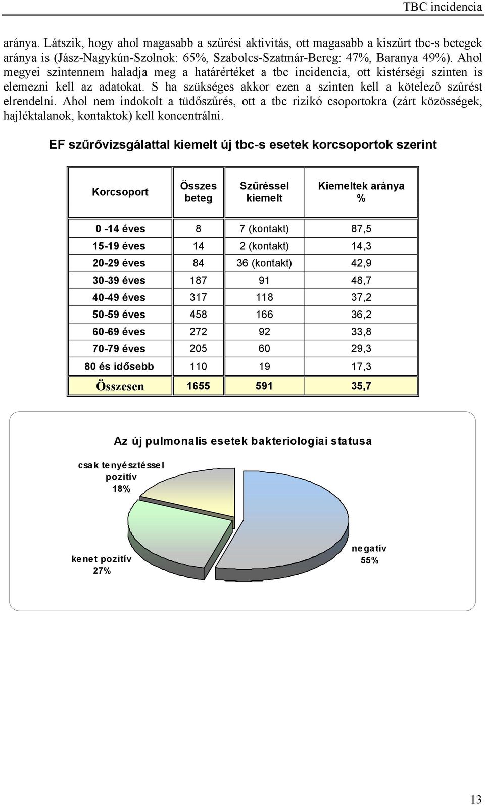 Ahol nem indokolt a tüdőszűrés, ott a tbc rizikó csoportokra (zárt közösségek, hajléktalanok, kontaktok) kell koncentrálni.