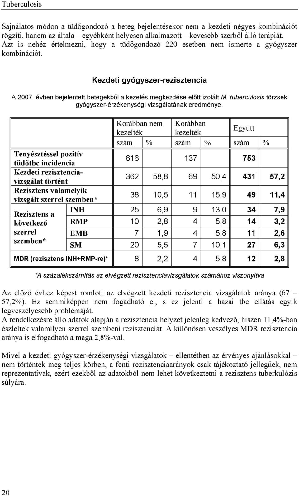 tuberculosis törzsek gyógyszer-érzékenységi vizsgálatának eredménye.