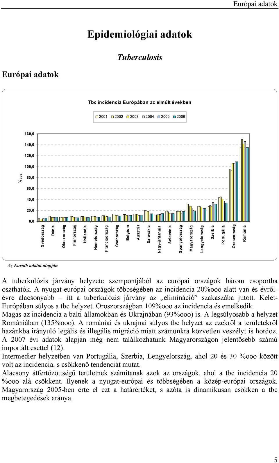 Oroszország Románia Az Eurotb adatai alapján A tuberkulózis járvány helyzete szempontjából az európai országok három csoportba oszthatók.