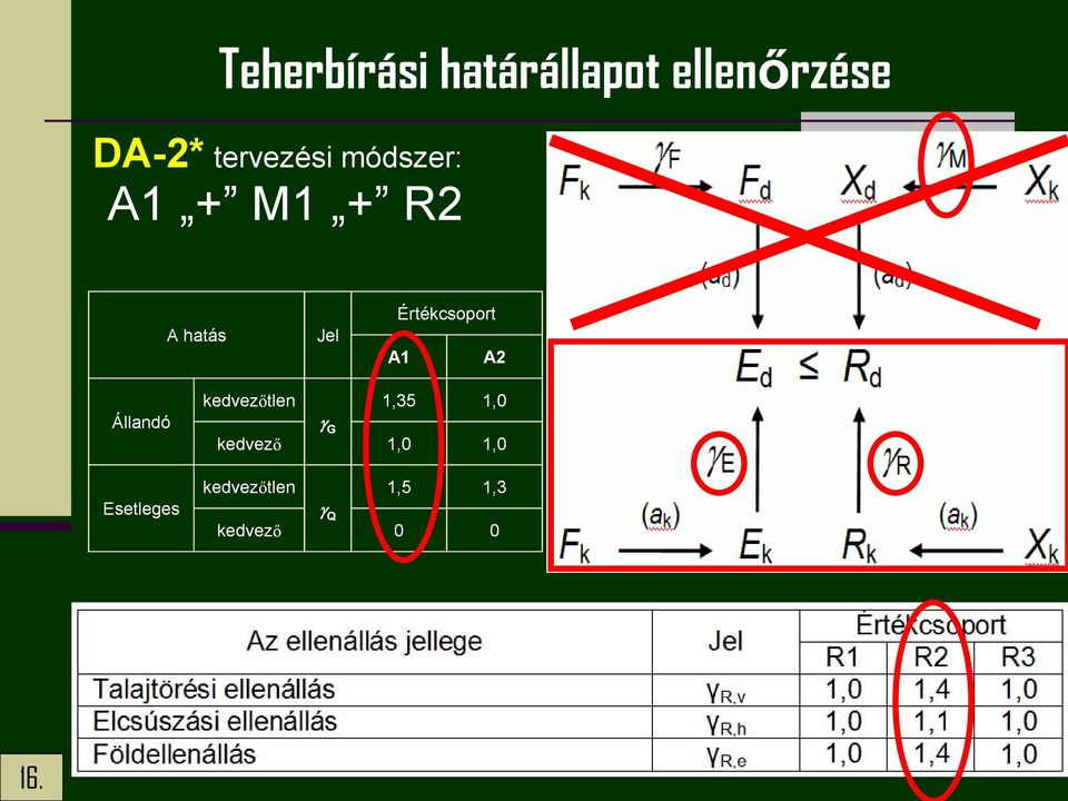 Értékcsoport A1 A2 Állandó kedvezőtlen kedvező G