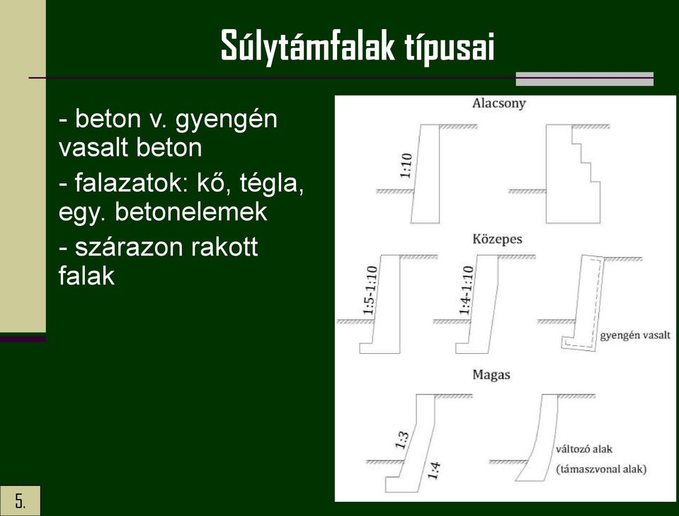 falazatok: kő, tégla, egy.