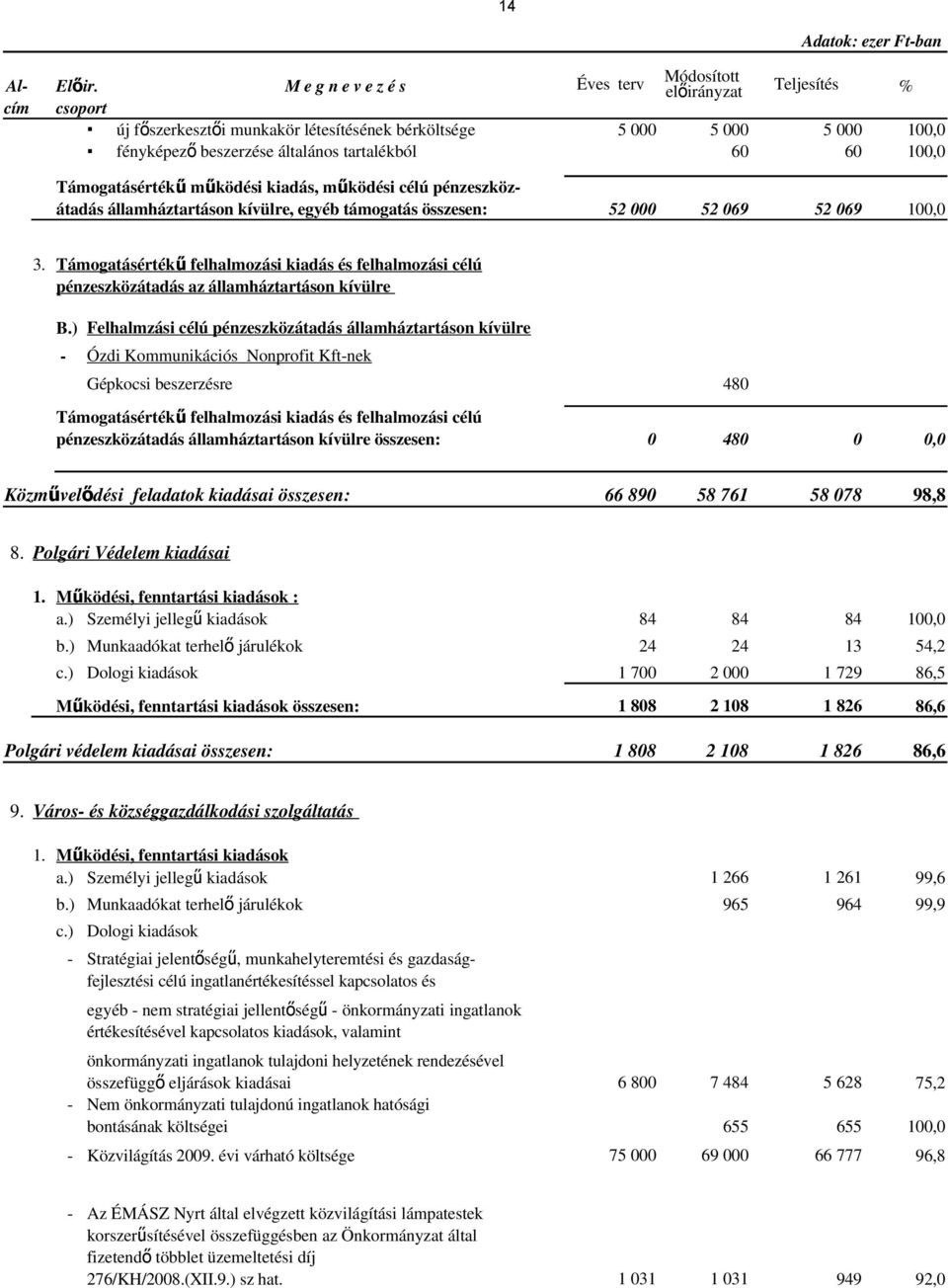 működési kiadás, működési célú pénzeszköz- átadás államháztartáson kívülre, egyéb támogatás összesen: 52 000 52 069 52 069 100,0 3.