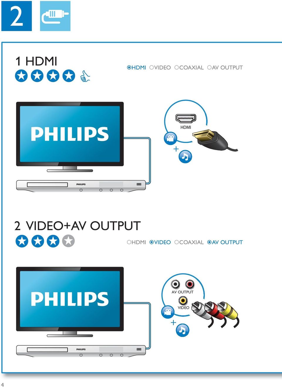 VIDEO+AV OUTPUT HDMI