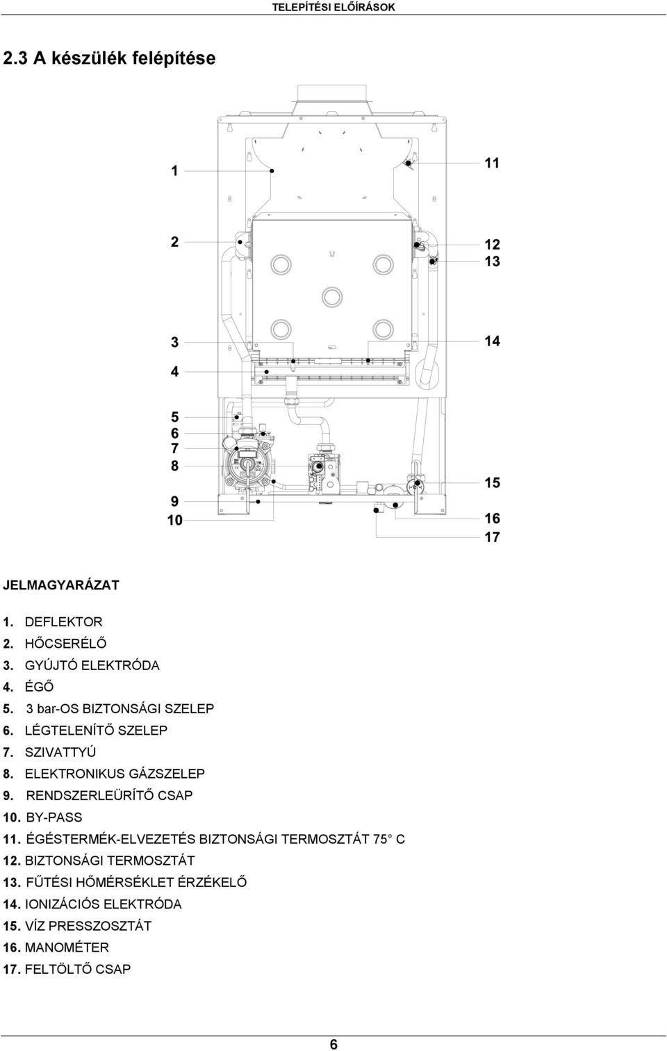 ELEKTRONIKUS GÁZSZELEP 9. RENDSZERLEÜRÍTŐ CSAP 10. BY-PASS 11.