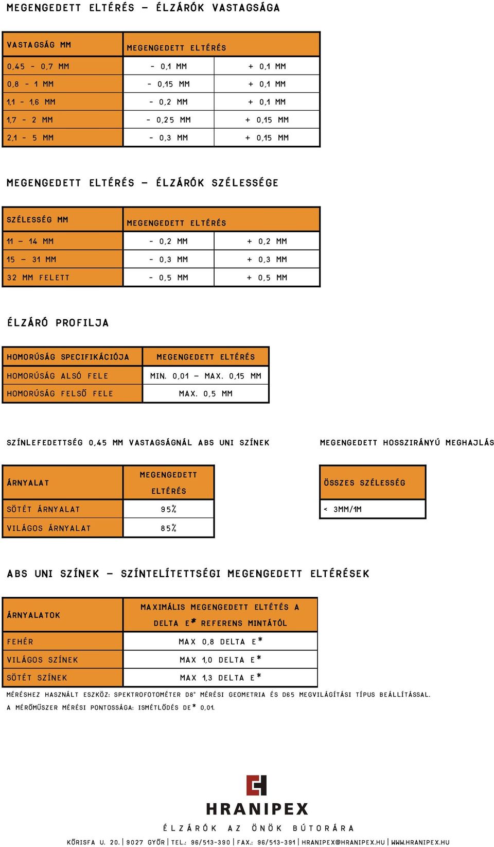 SPECIFIKÁCIÓJA Homorúság alsó fele Homorúság felső fele MEGENGEDETT ELTÉRÉS min. 0,01 max. 0,15 mm max.