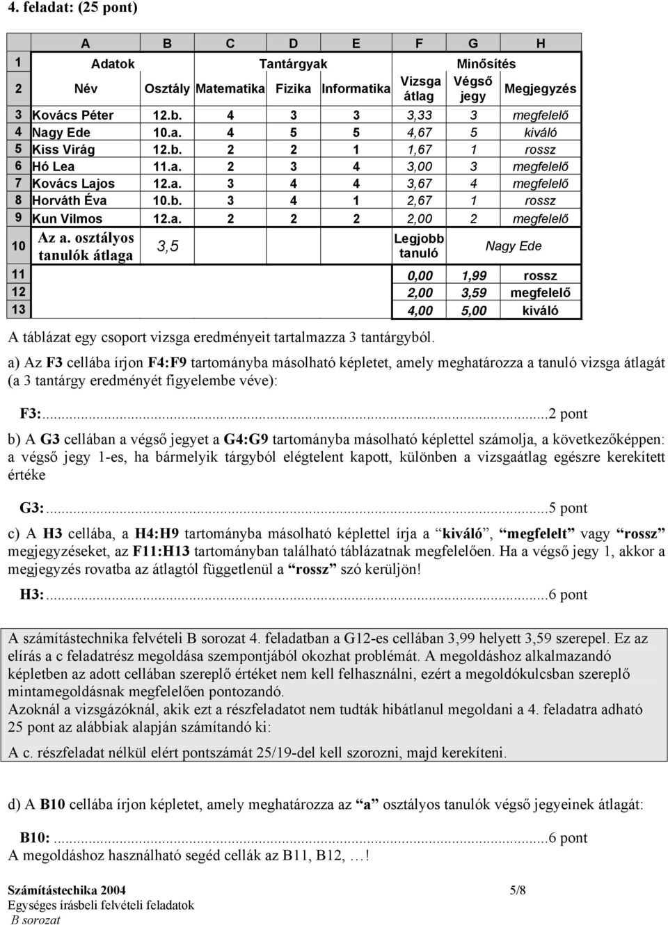 a. 2 2 2 2,00 2 megfelelő 10 Az a.