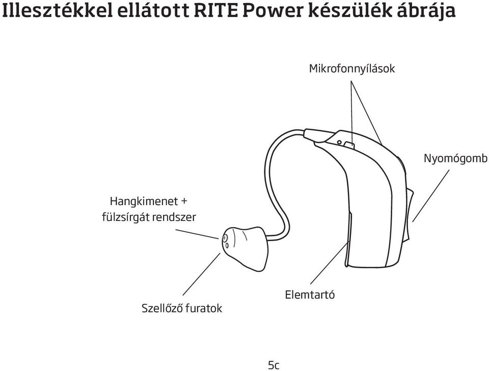 Nyomógomb Hangkimenet + fülzsírgát