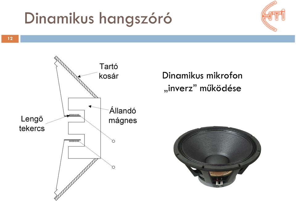 mikrofon inverz működése