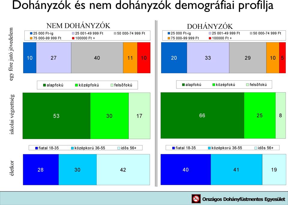 001 49 999 Ft 000 74 999 Ft 75 000 99 999 Ft 0000 Ft + 33 29 5 alapfokú középfokú felsõfokú iskolai