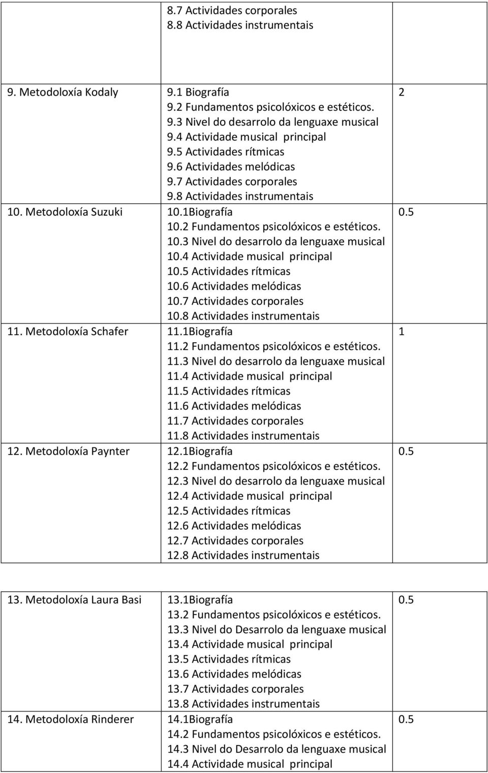 2 Fundamentos psicolóxicos e estéticos. 10.3 Nivel do desarrolo da lenguaxe musical 10.4 Actividade musical principal 1 Actividades rítmicas 10.6 Actividades melódicas 10.7 Actividades corporales 10.