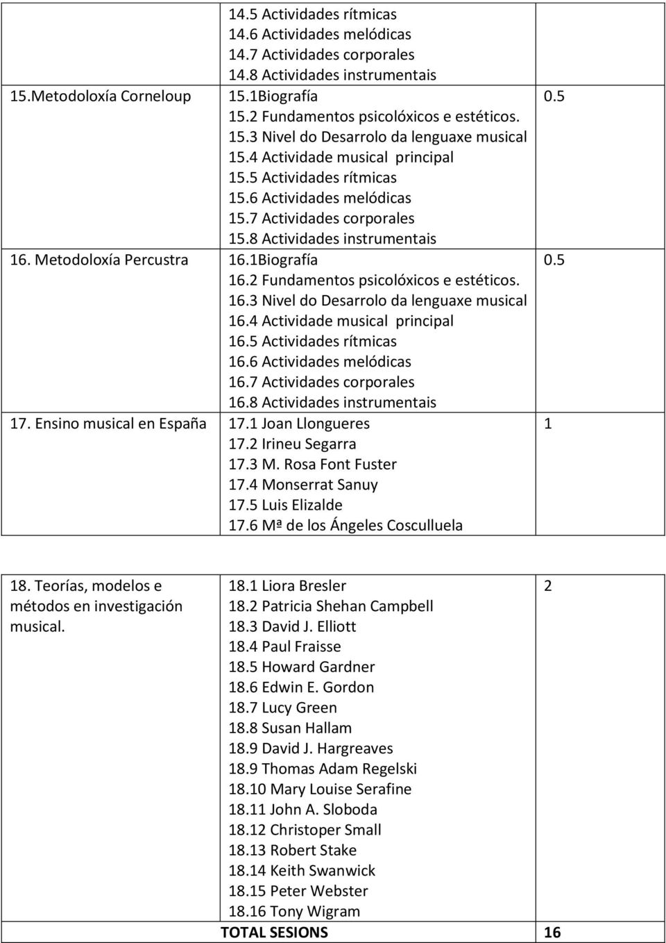 2 Fundamentos psicolóxicos e estéticos. 16.3 Nivel do Desarrolo da lenguaxe musical 16.4 Actividade musical principal 16.5 Actividades rítmicas 16.6 Actividades melódicas 16.