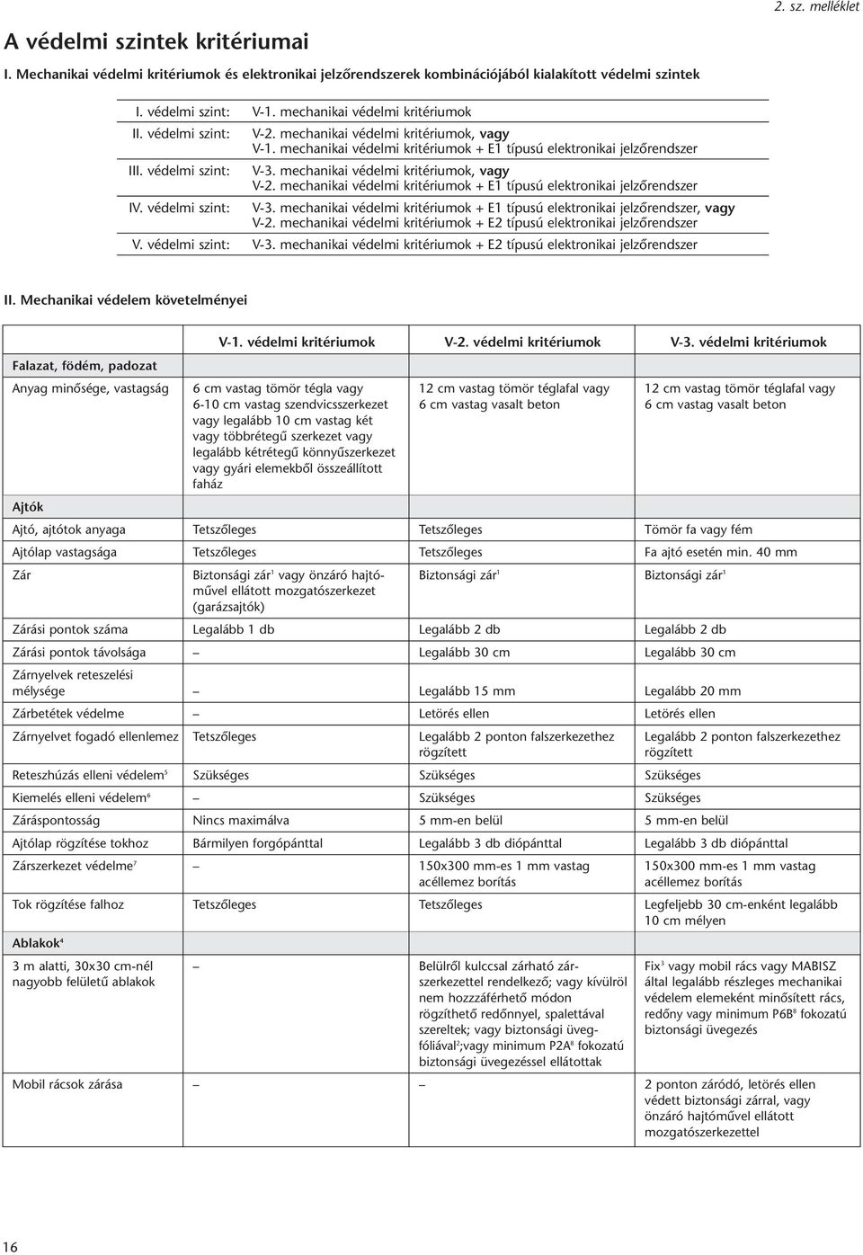 mechanikai védelmi kritériumok, vagy V-2. mechanikai védelmi kritériumok + E1 típusú elektronikai jelzôrendszer IV. védelmi szint: V-3.