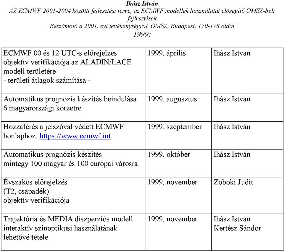 int Automatikus prognózis készítés mintegy 100 magyar és 100 európai városra Évszakos előrejelzés (T2, csapadék) objektív verifikációja Trajektória és