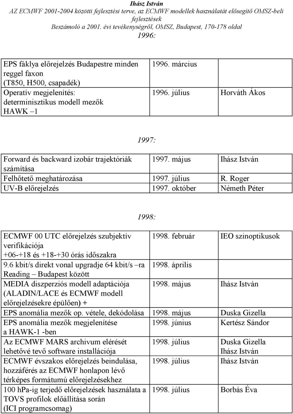 október Németh Péter 1998: ECMWF 00 UTC előrejelzés szubjektív 1998. február IEO szinoptikusok verifikációja +06-+18 és +18-+30 órás időszakra 9.6 kbit/s direkt vonal upgradje 64 kbit/s ra 1998.
