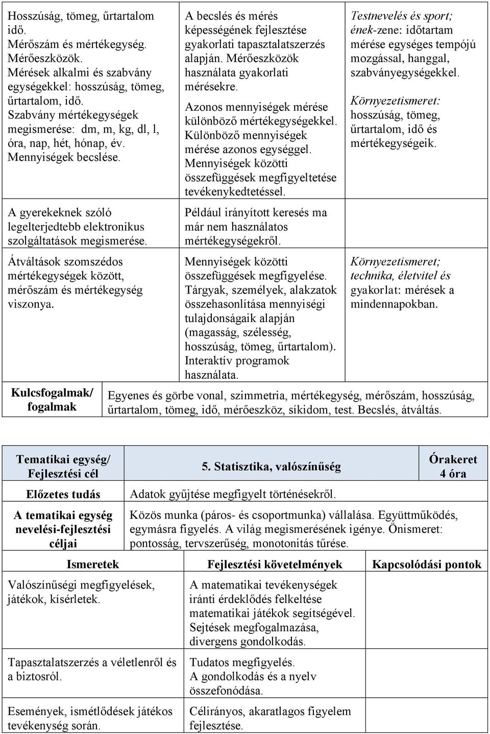 Átváltások szomszédos mértékegységek között, mérőszám és mértékegység viszonya. Kulcs/ A becslés és mérés képességének fejlesztése gyakorlati tapasztalatszerzés alapján.