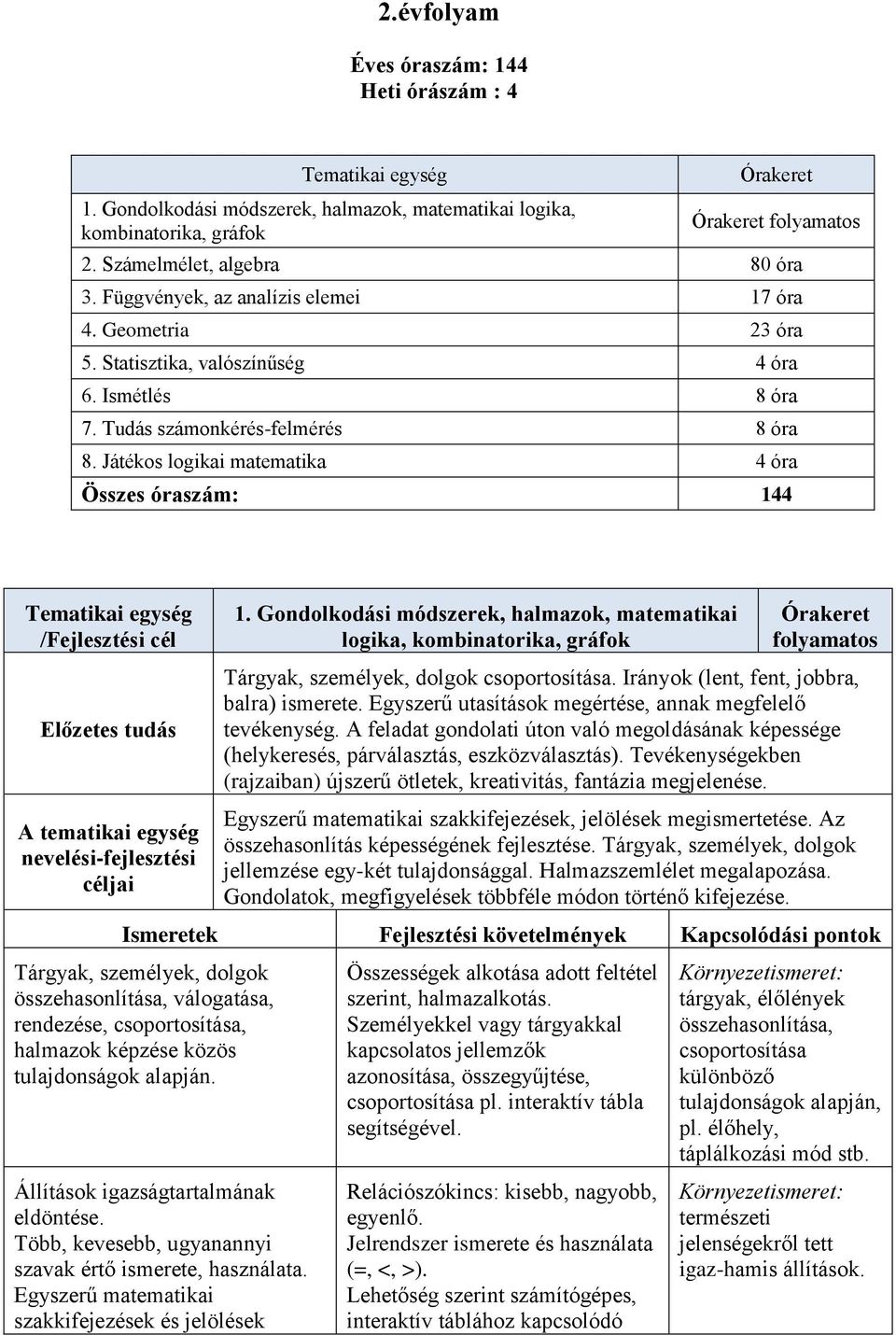 Játékos logikai matematika 4 óra Összes óraszám: 144 Tematikai egység / A tematikai egység nevelési-fejlesztési céljai 1.