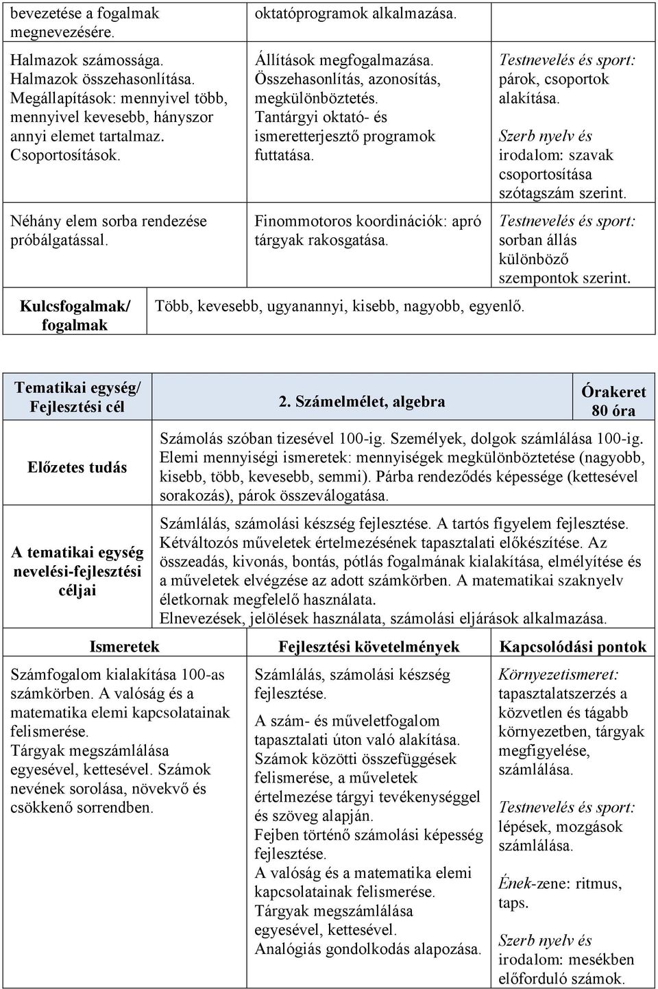 Tantárgyi oktató- és ismeretterjesztő programok futtatása. Finommotoros koordinációk: apró tárgyak rakosgatása. Több, kevesebb, ugyanannyi, kisebb, nagyobb, egyenlő.