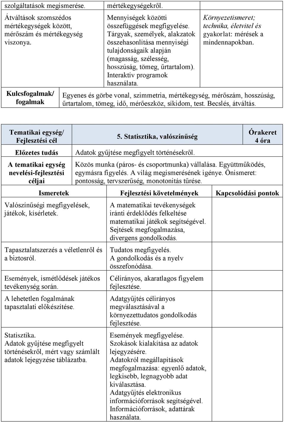 Környezetismeret; technika, életvitel és gyakorlat: mérések a mindennapokban. Egyenes és görbe vonal, szimmetria, mértékegység, mérőszám, hosszúság, űrtartalom, tömeg, idő, mérőeszköz, síkidom, test.