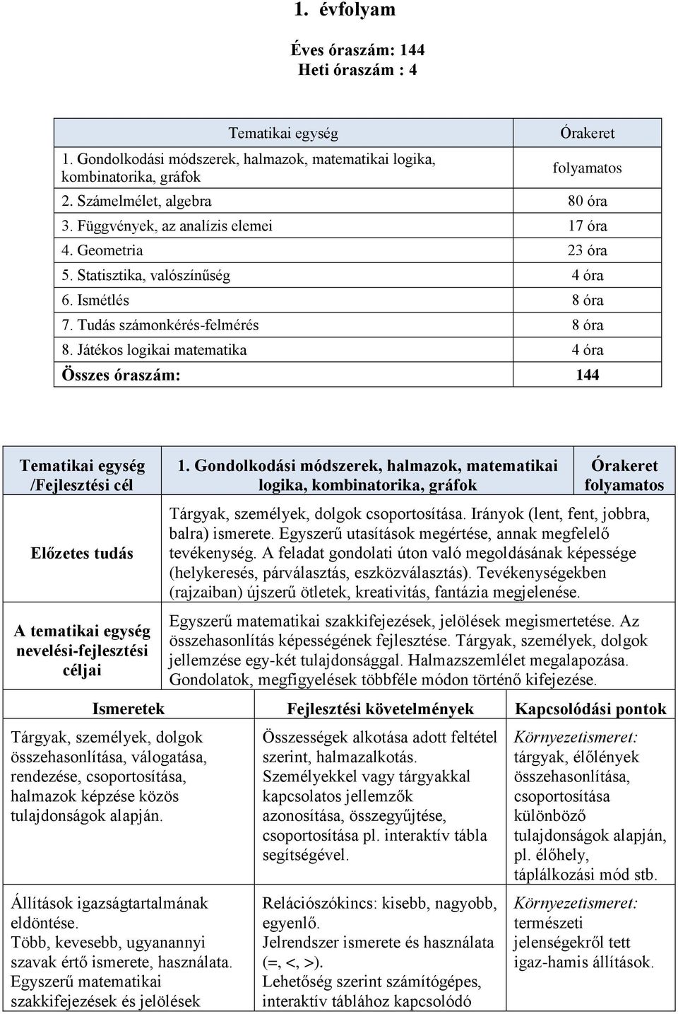 Játékos logikai matematika 4 óra Összes óraszám: 144 Tematikai egység / A tematikai egység nevelési-fejlesztési céljai 1.