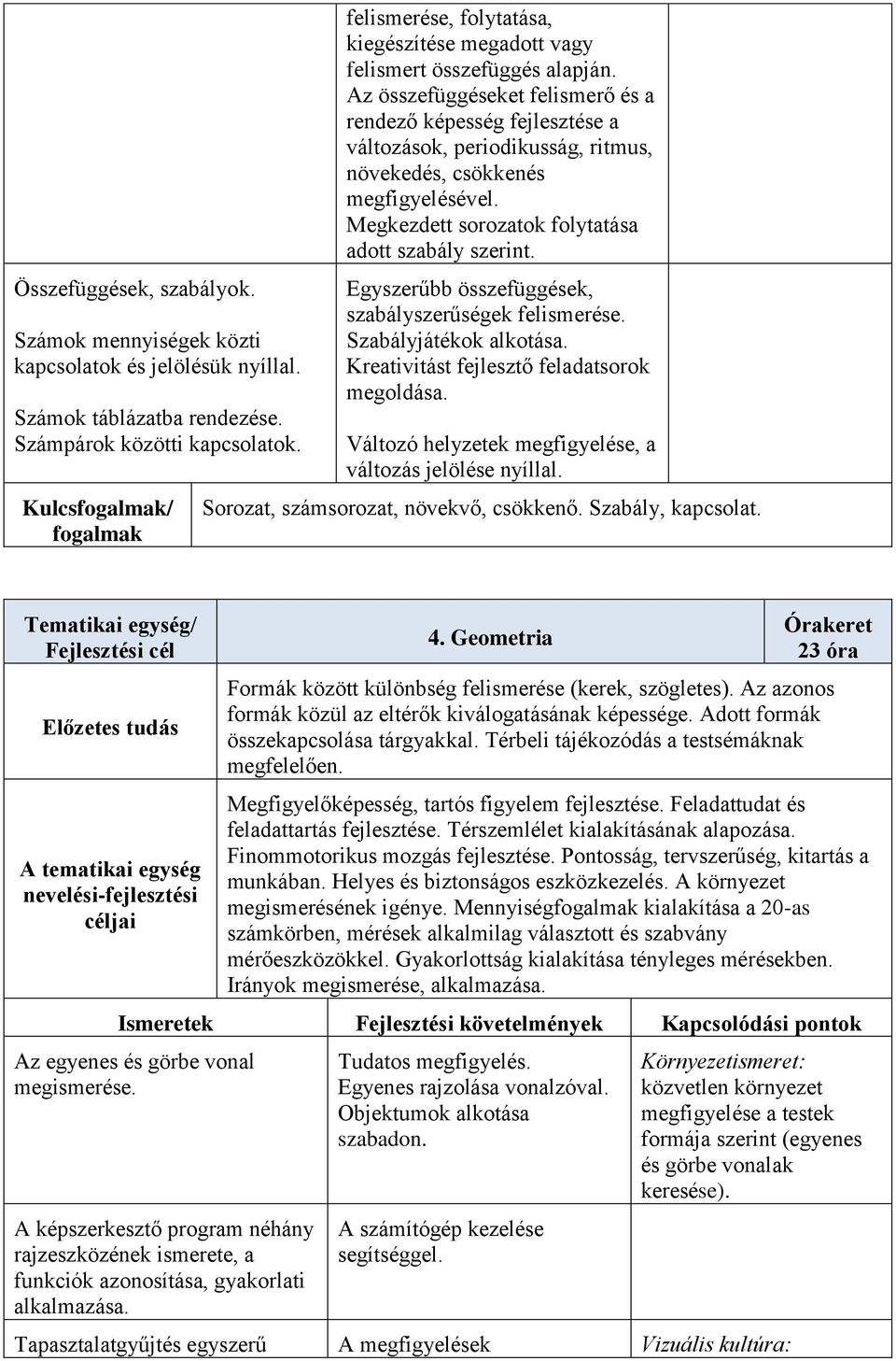 Az összefüggéseket felismerő és a rendező képesség fejlesztése a változások, periodikusság, ritmus, növekedés, csökkenés megfigyelésével. Megkezdett sorozatok folytatása adott szabály szerint.