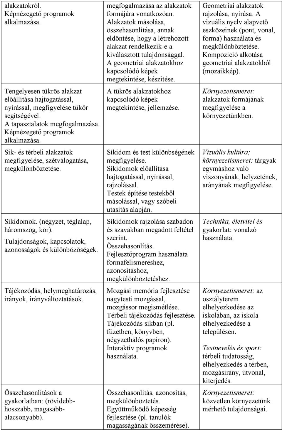 Tulajdonságok, kapcsolatok, azonosságok és különbözőségek. Tájékozódás, helymeghatározás, irányok, irányváltoztatások. Összehasonlítások a gyakorlatban: (rövidebbhosszabb, magasabbalacsonyabb).