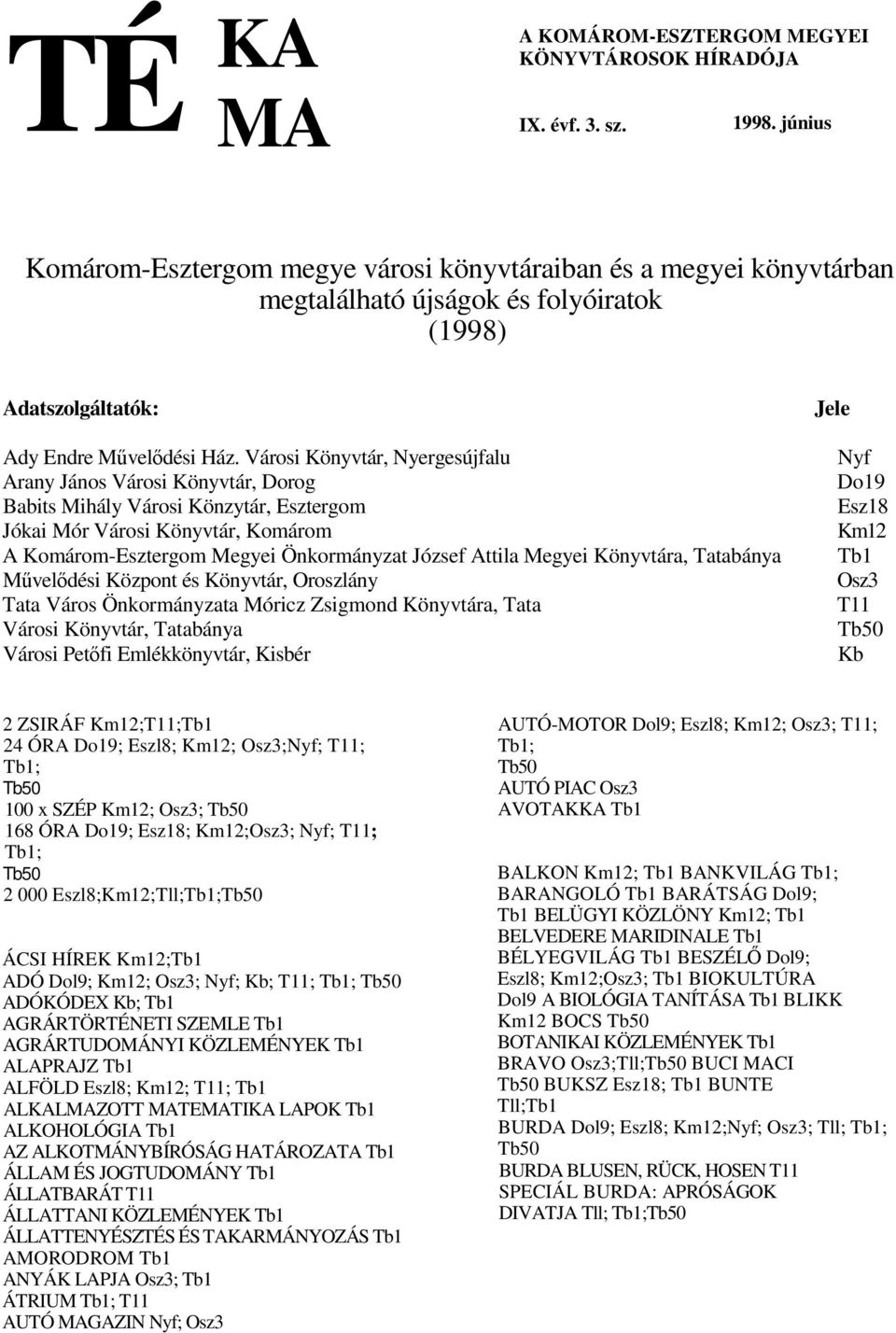 Városi Könyvtár, Nyergesújfalu Arany János Városi Könyvtár, Dorog Babits Mihály Városi Könzytár, Esztergom Jókai Mór Városi Könyvtár, Komárom A Komárom-Esztergom Megyei Önkormányzat József Attila