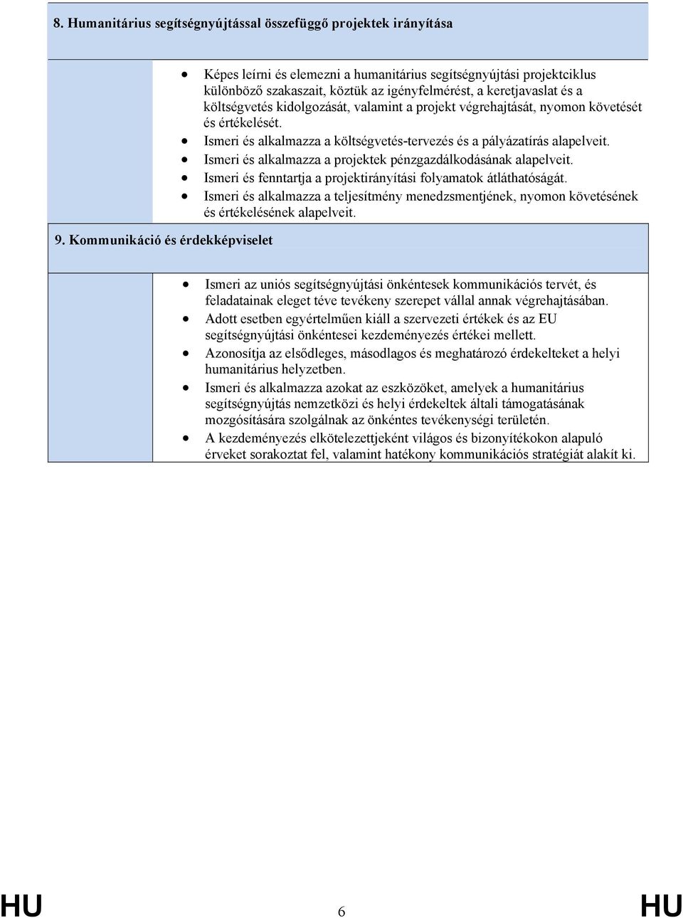 valamint a projekt végrehajtását, nyomon követését és értékelését. Ismeri és alkalmazza a költségvetés-tervezés és a pályázatírás alapelveit.