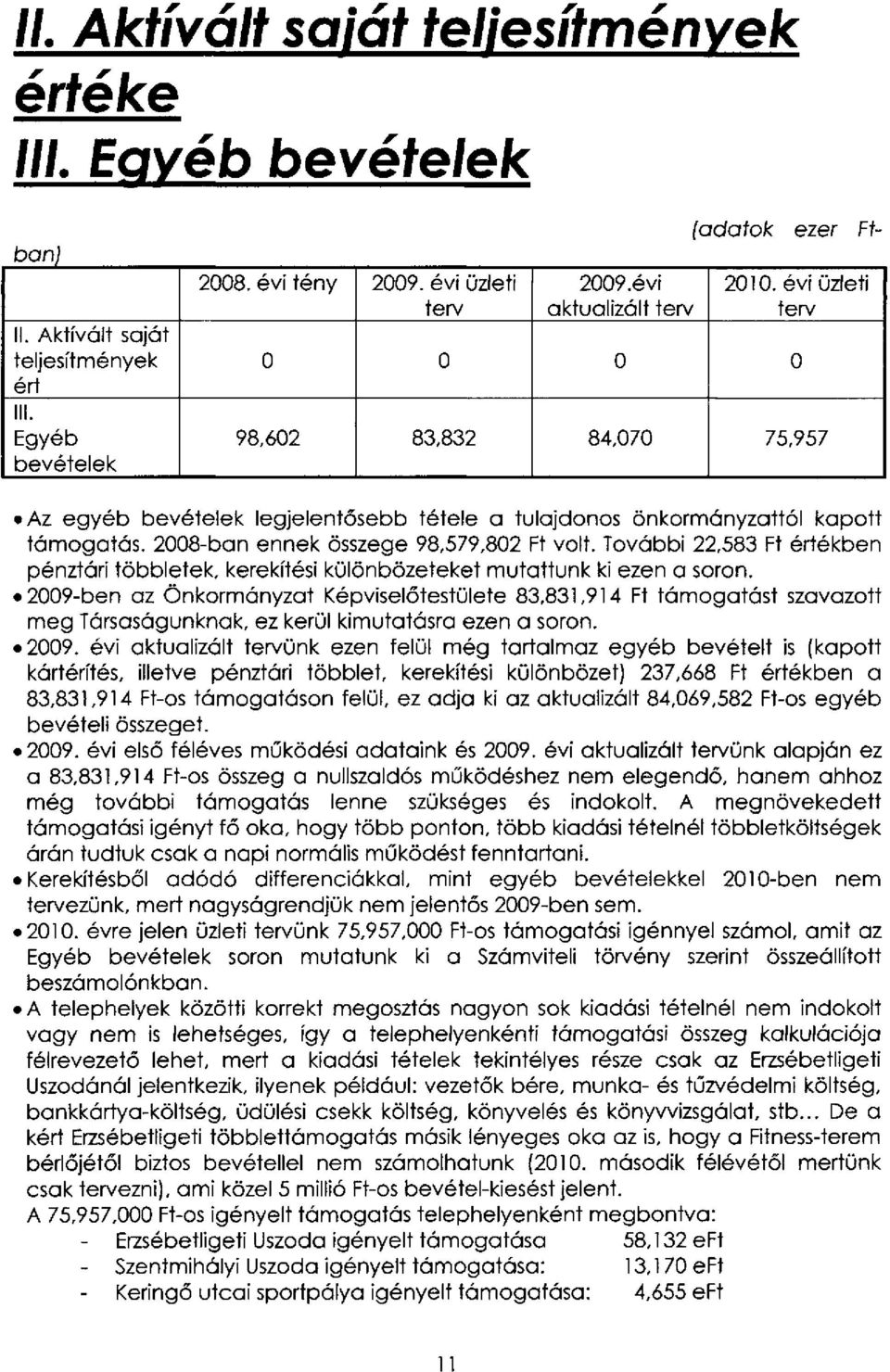 évi üzleti terv 0 0 0 0 98,602 83,832 84,070 75,957 Az egyéb bevételek legjelentősebb tétele a tulajdonos önkormányzattól kapott támogatás. 2008-ban ennek összege 98,579,802 Ft volt.