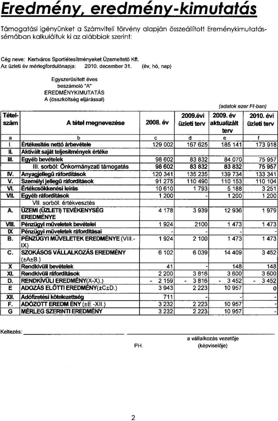 (év, hó, nap) Egyszerűsített éves beszámoló "A" EREDMÉNYKIMUTATÁS A (összköltség eljárással) Tételszám A tétel megnevezése 2008. év 2009.évi üzleti terv (adatok ezer Ft-ban) 2009.