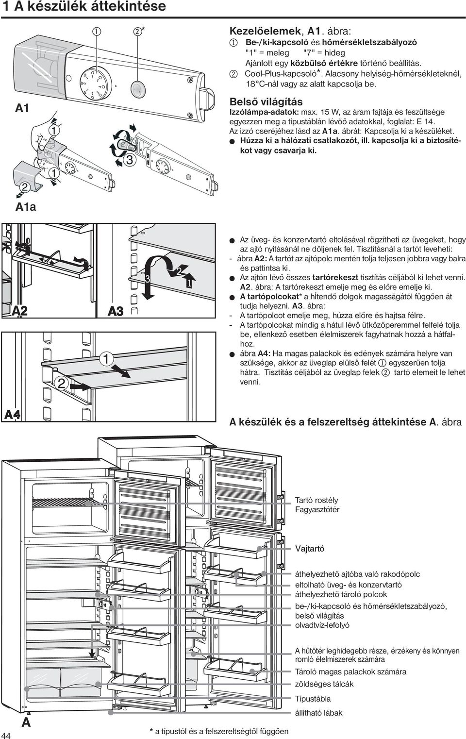 15 W, az áram fajtája és feszültsége egyezzen meg a típustáblán lévőő adatokkal, foglalat: E 14. Az izzó cseréjéhez lásd az A1a. ábrát: Kapcsolja ki a készüléket.