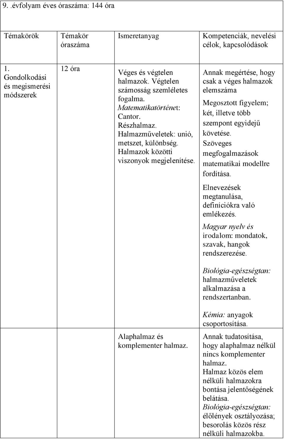 Annak megértése, hogy csak a véges halmazok elemszáma Megosztott figyelem; két, illetve több szempont egyidejű követése. Szöveges megfogalmazások matematikai modellre fordítása.